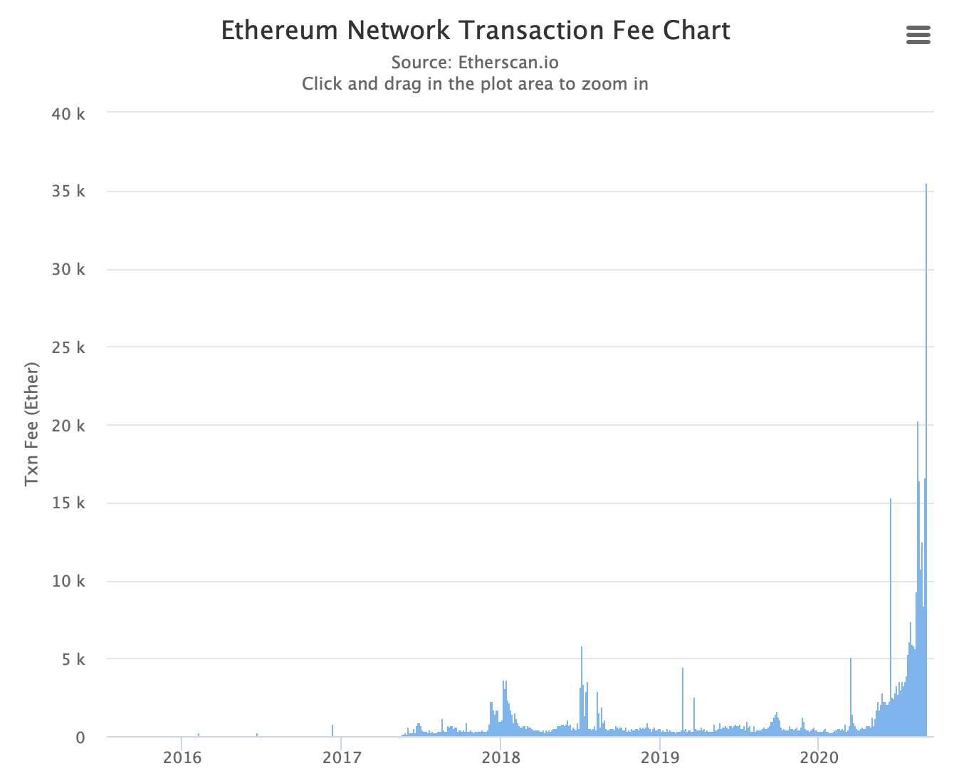 Ethereum ETH