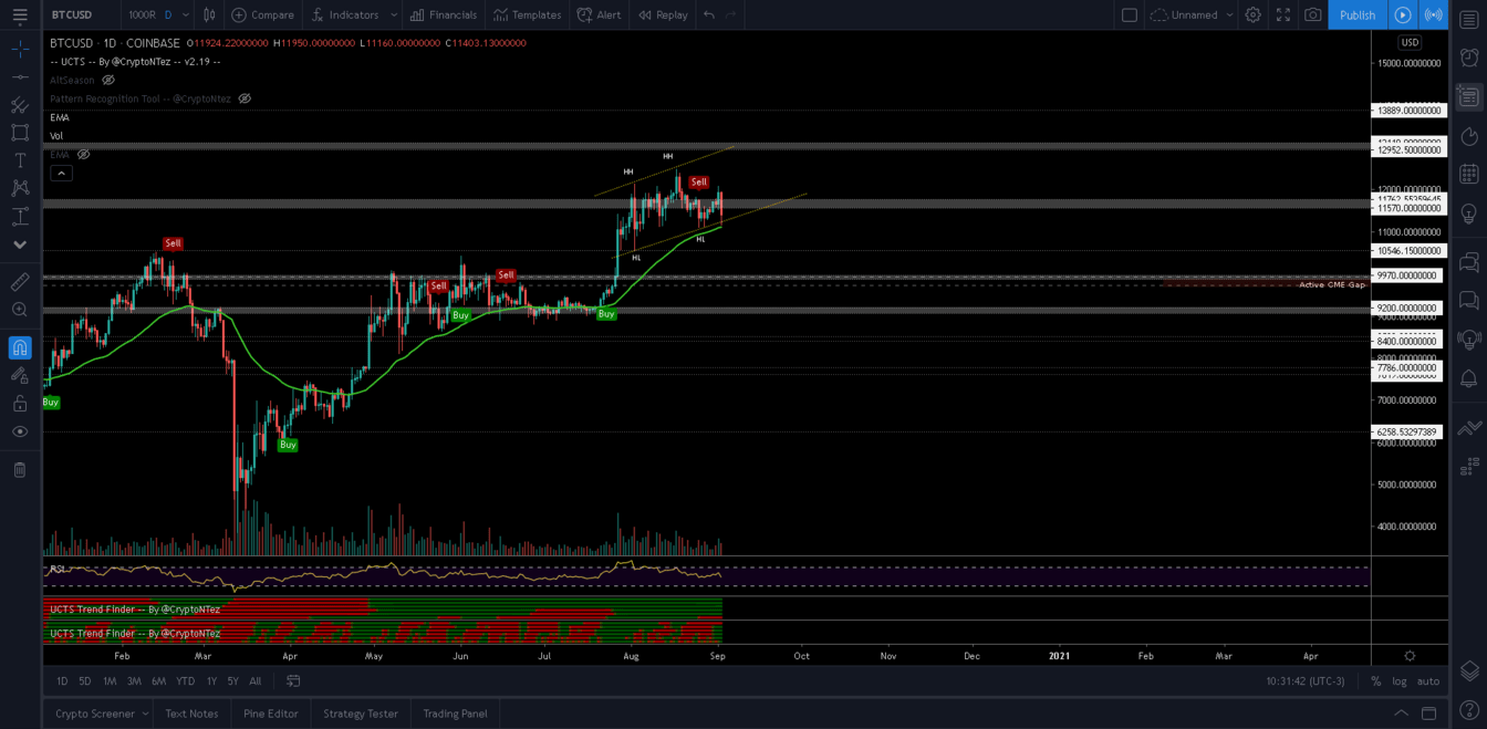 bitcoin, btcusd, xbtusd, btcusdt, cryptocurrency