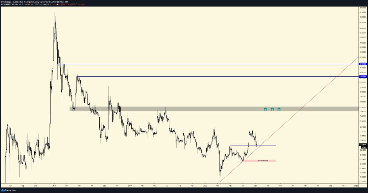 XRP