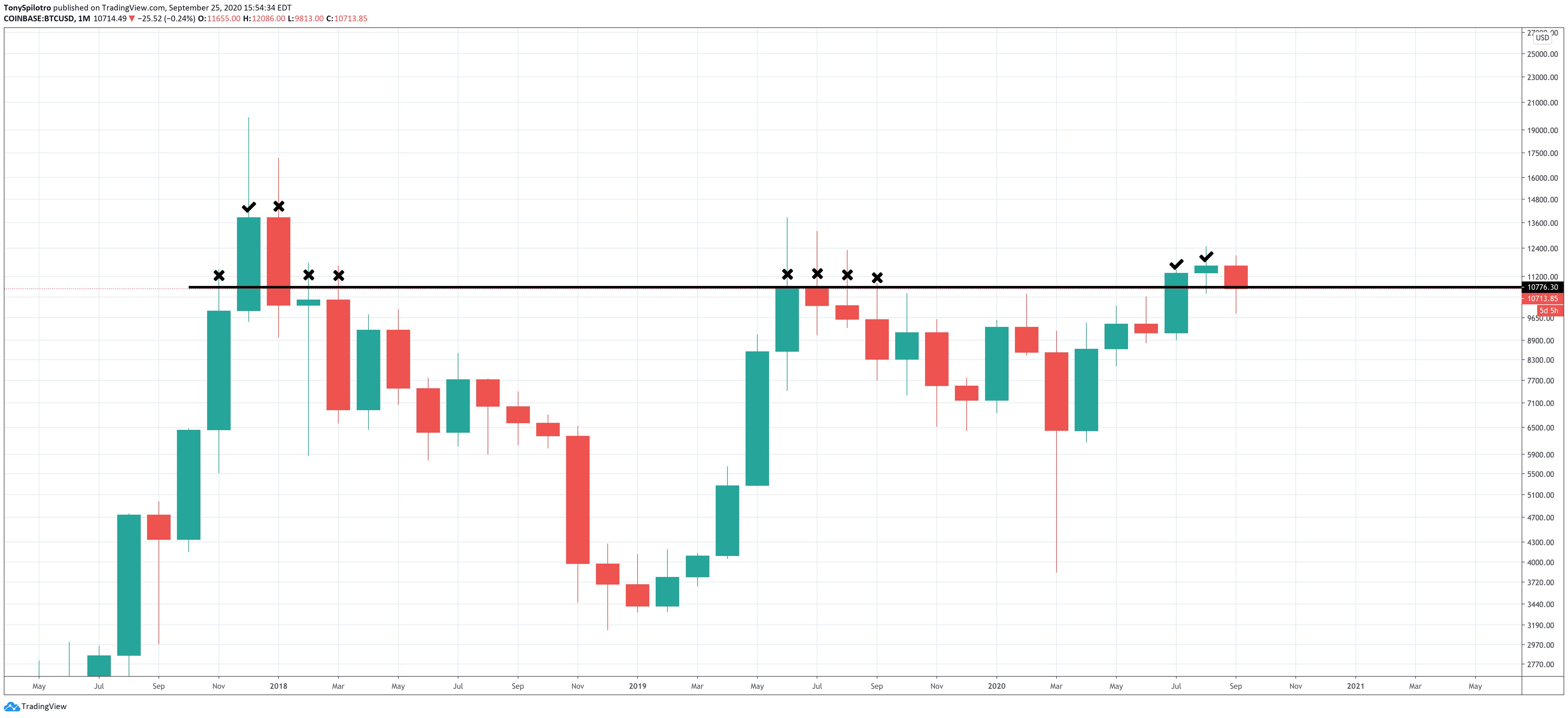 bitcoin btcusd horizontal