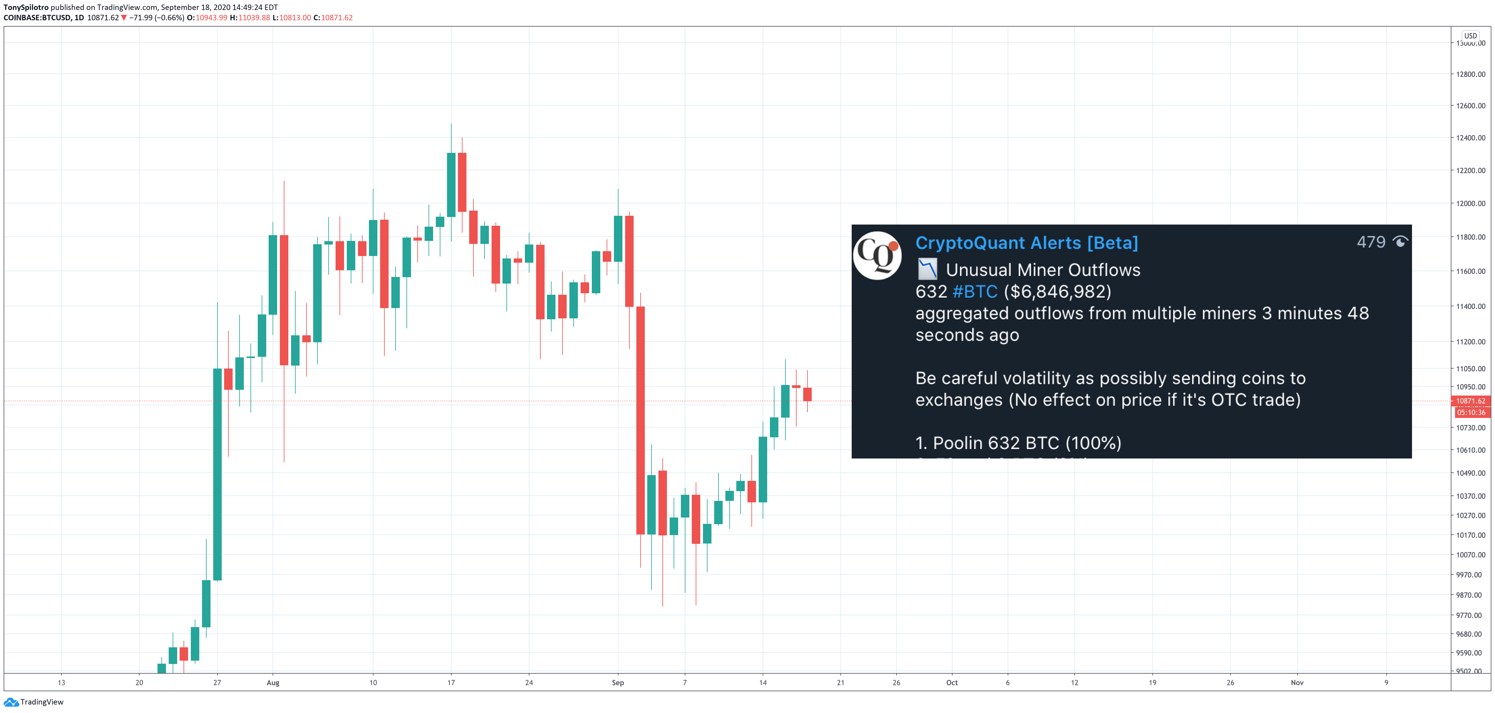 bitcoin btcusd miners dumping