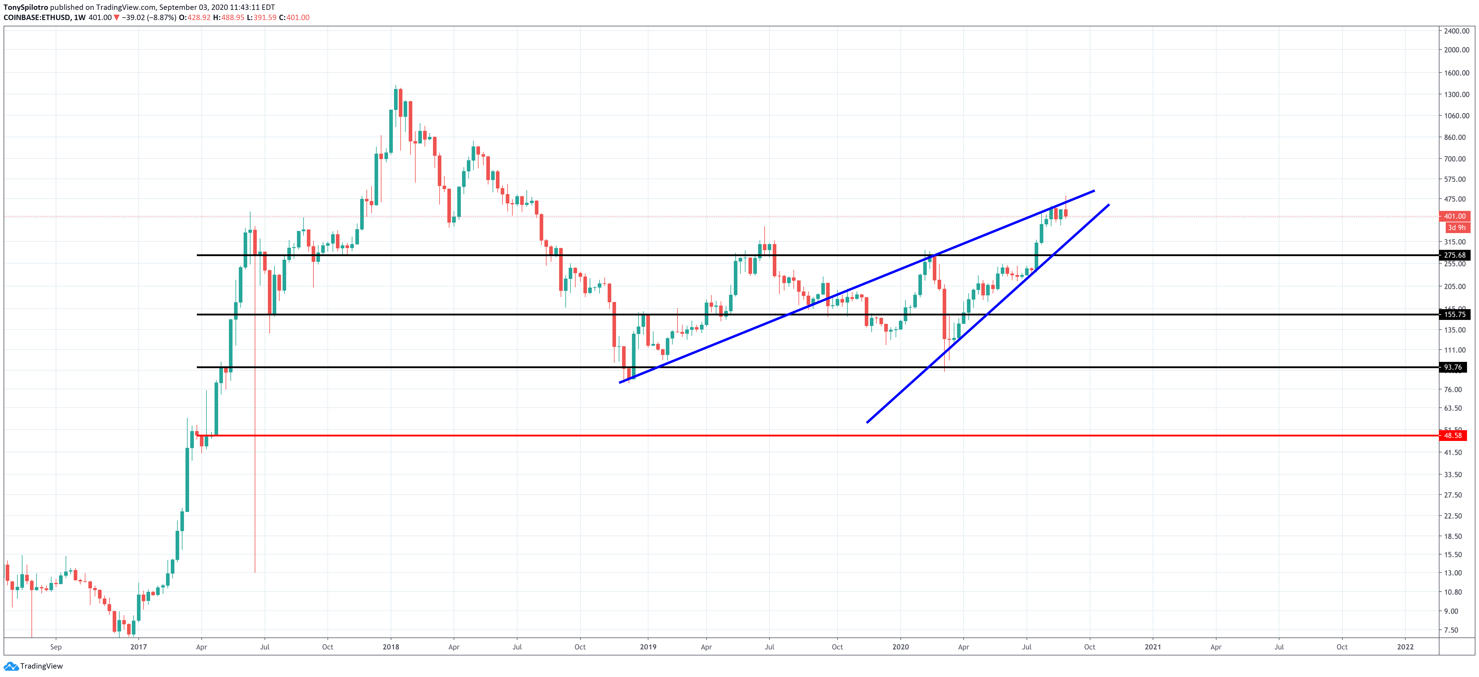 ethereum ethusd defi uniswap