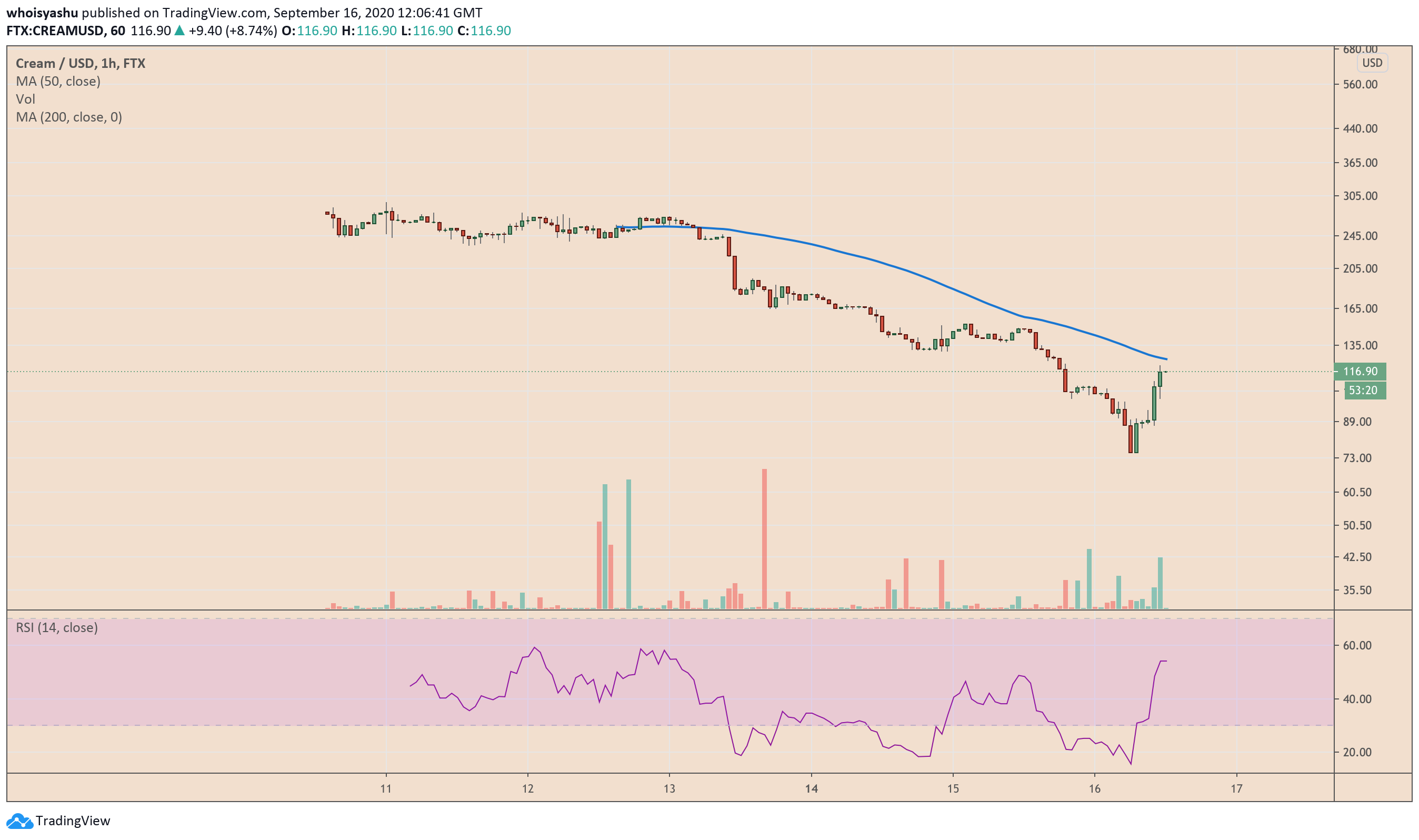 CREAM, DeFi, decentralized finance, Compound, cryptocurrency, Binance