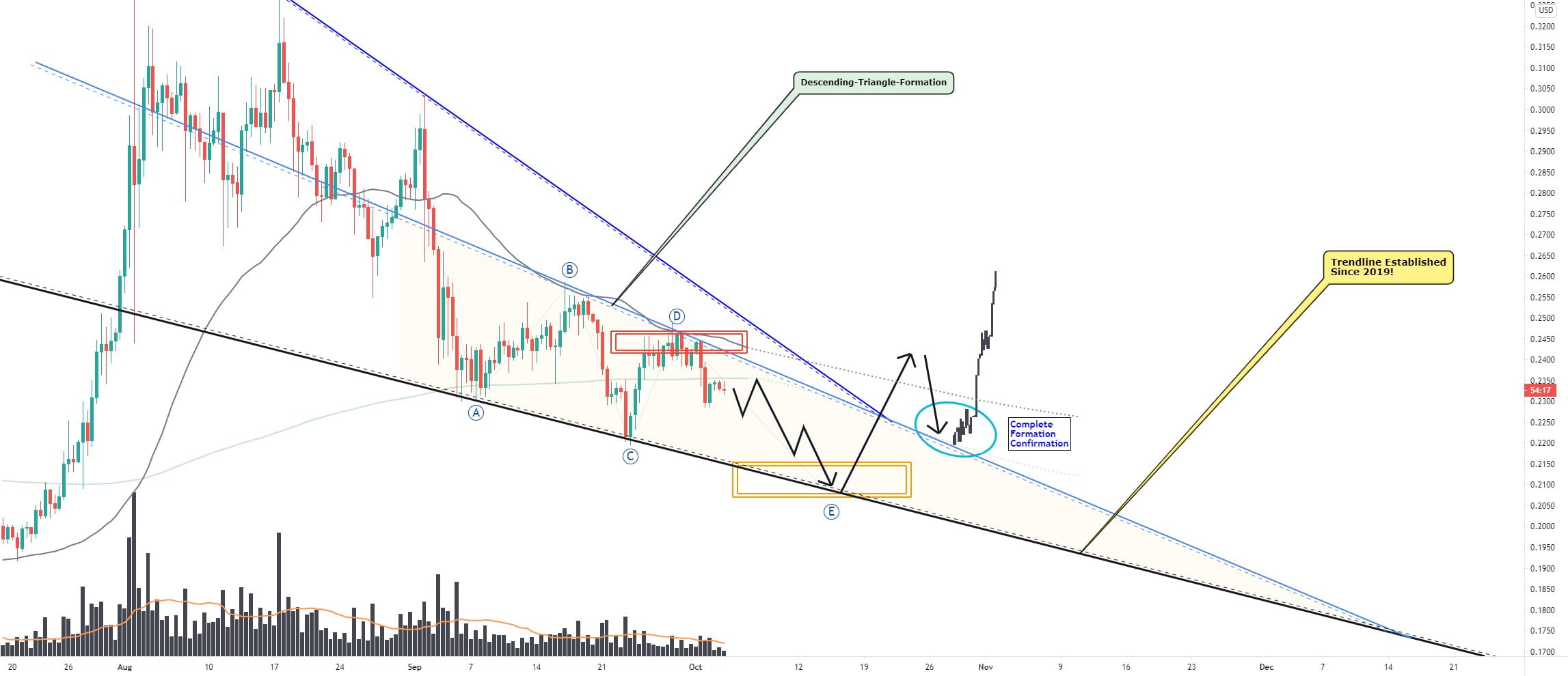 XRP, XRPUSD, XRPBTC, Ripple Labs, cryptocurrency