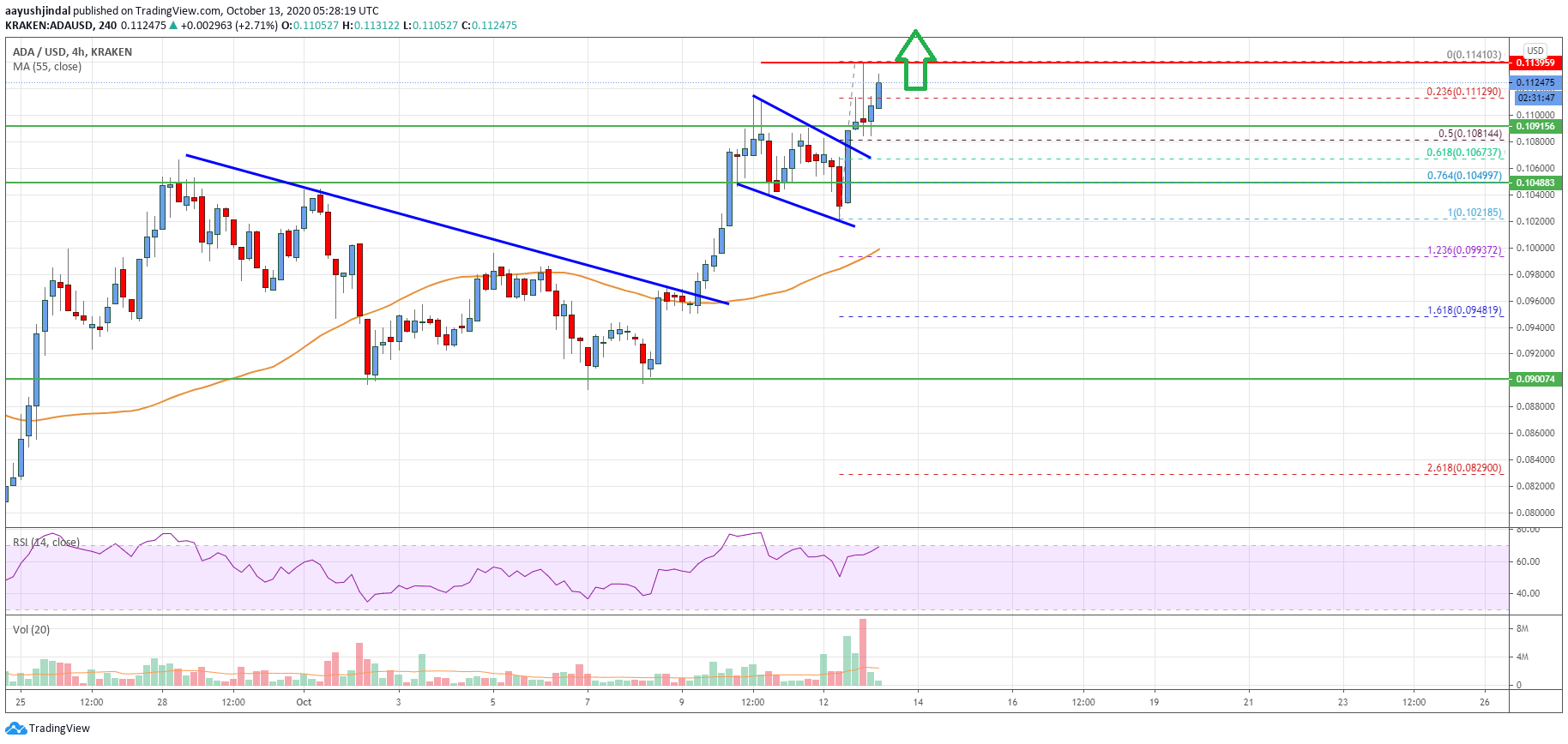 Cardano (ADA)