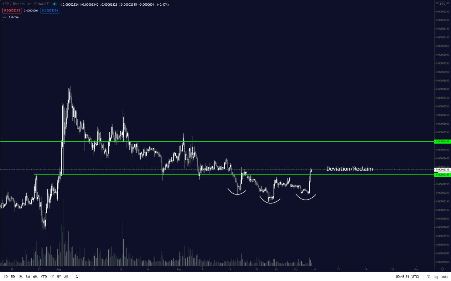 xrp ripple bitcoin tether