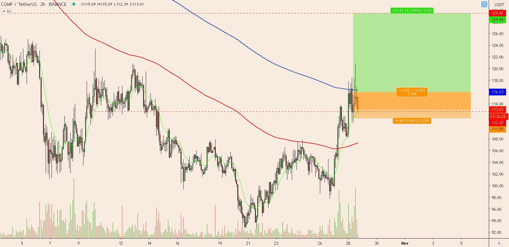 Compound, COMP, DeFi, decentralized finance