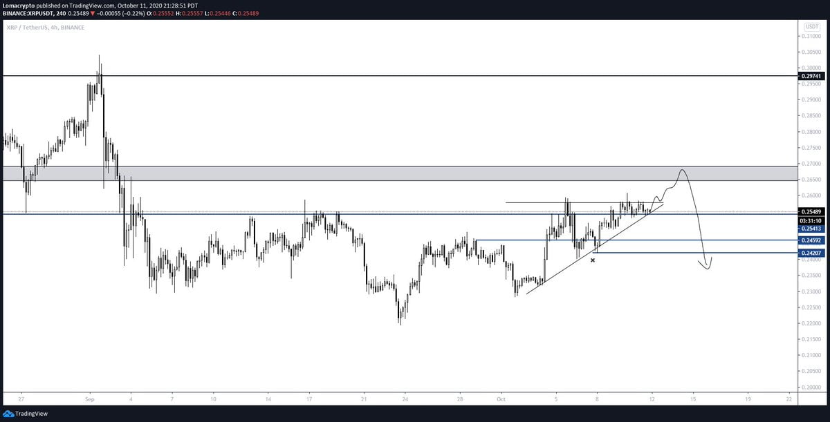 XRP