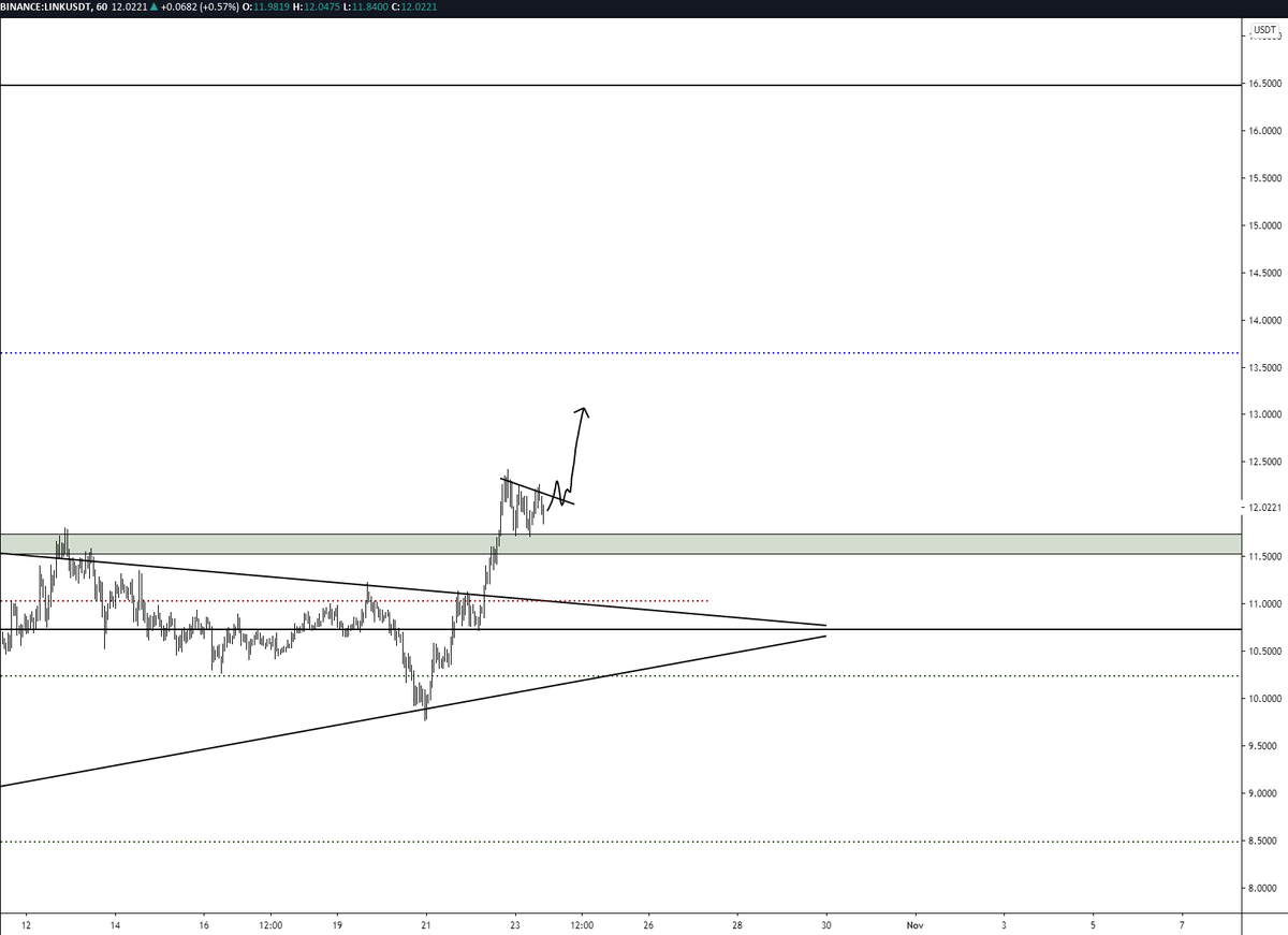 Chainlink