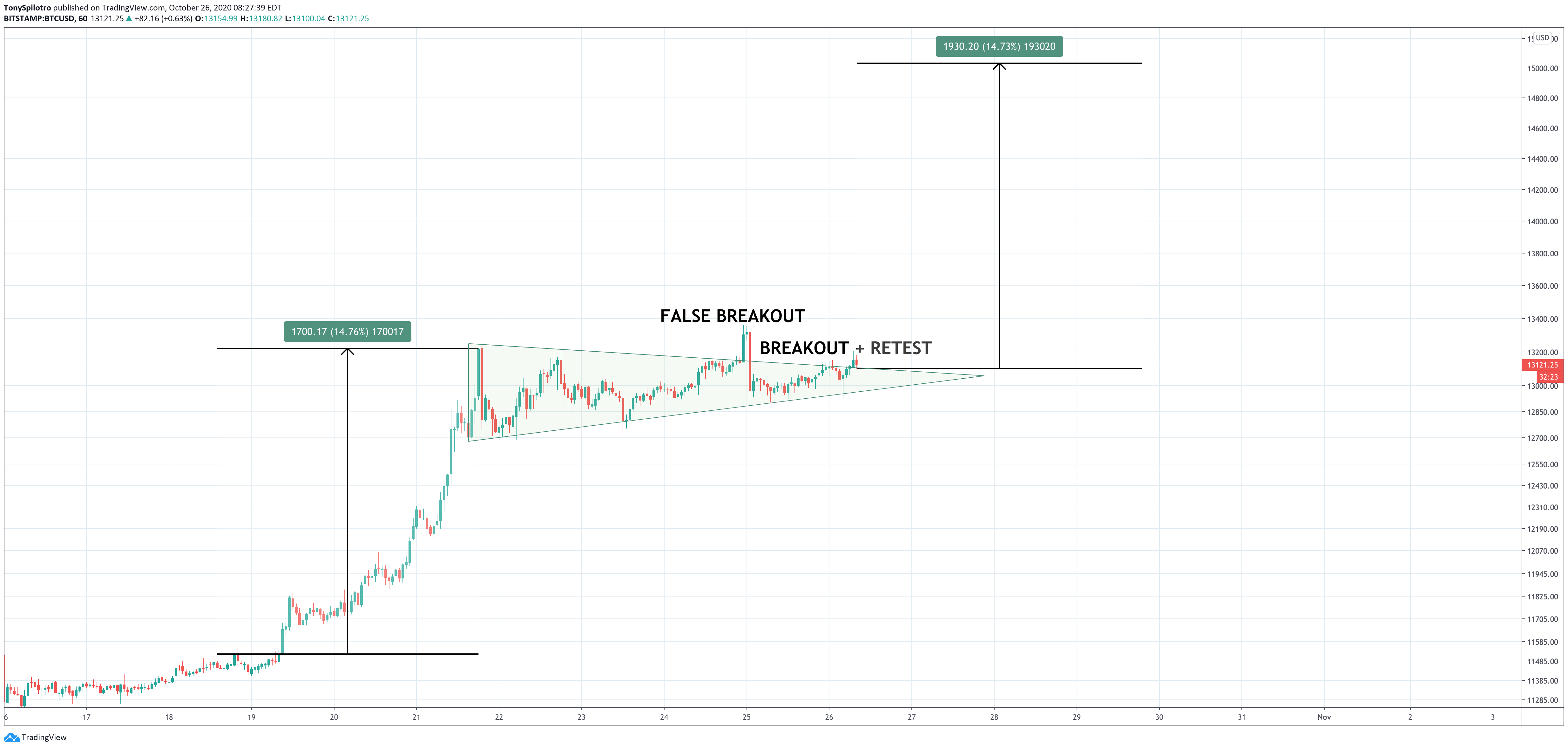 bitcoin btcusd
