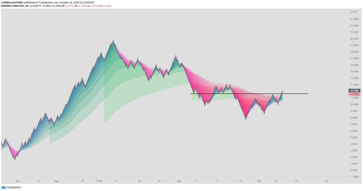 Chainlink