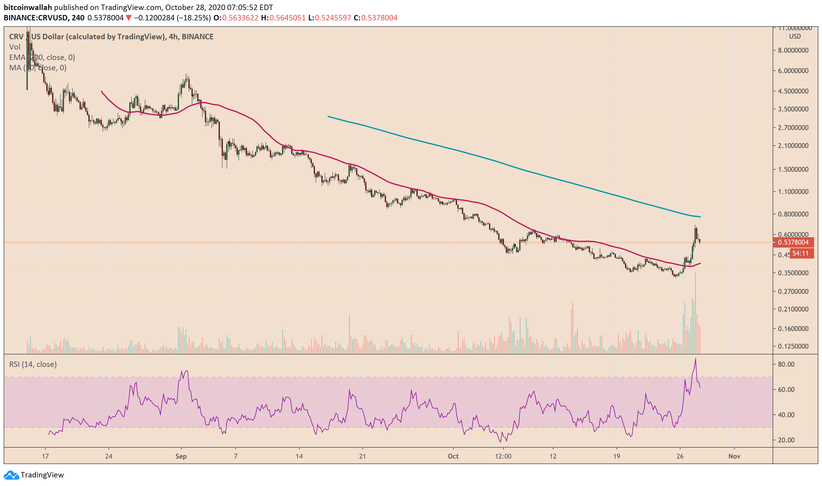 Curve Finance, Curve.fi, CRV, DeFi, DEX