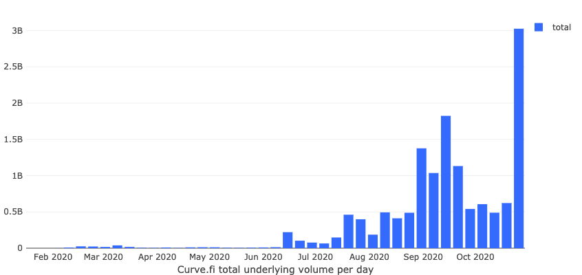 Curve Finance, Curve.fi, CRV, DeFi, DEX