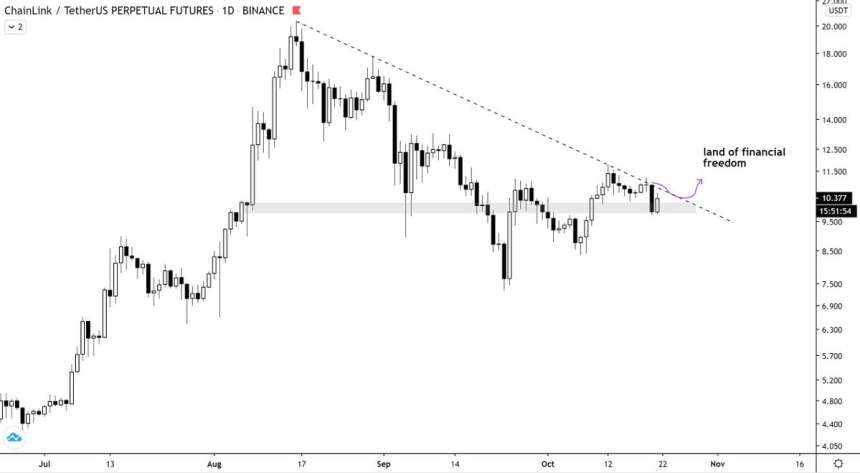 Chainlink LINK