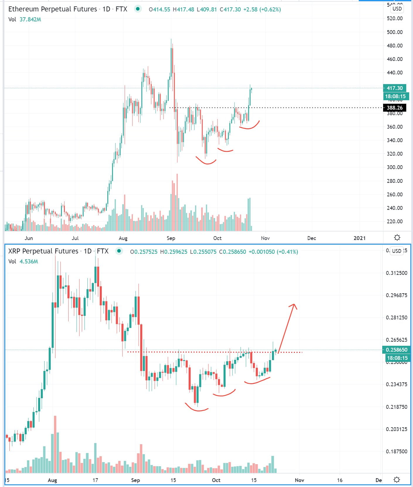 XRP