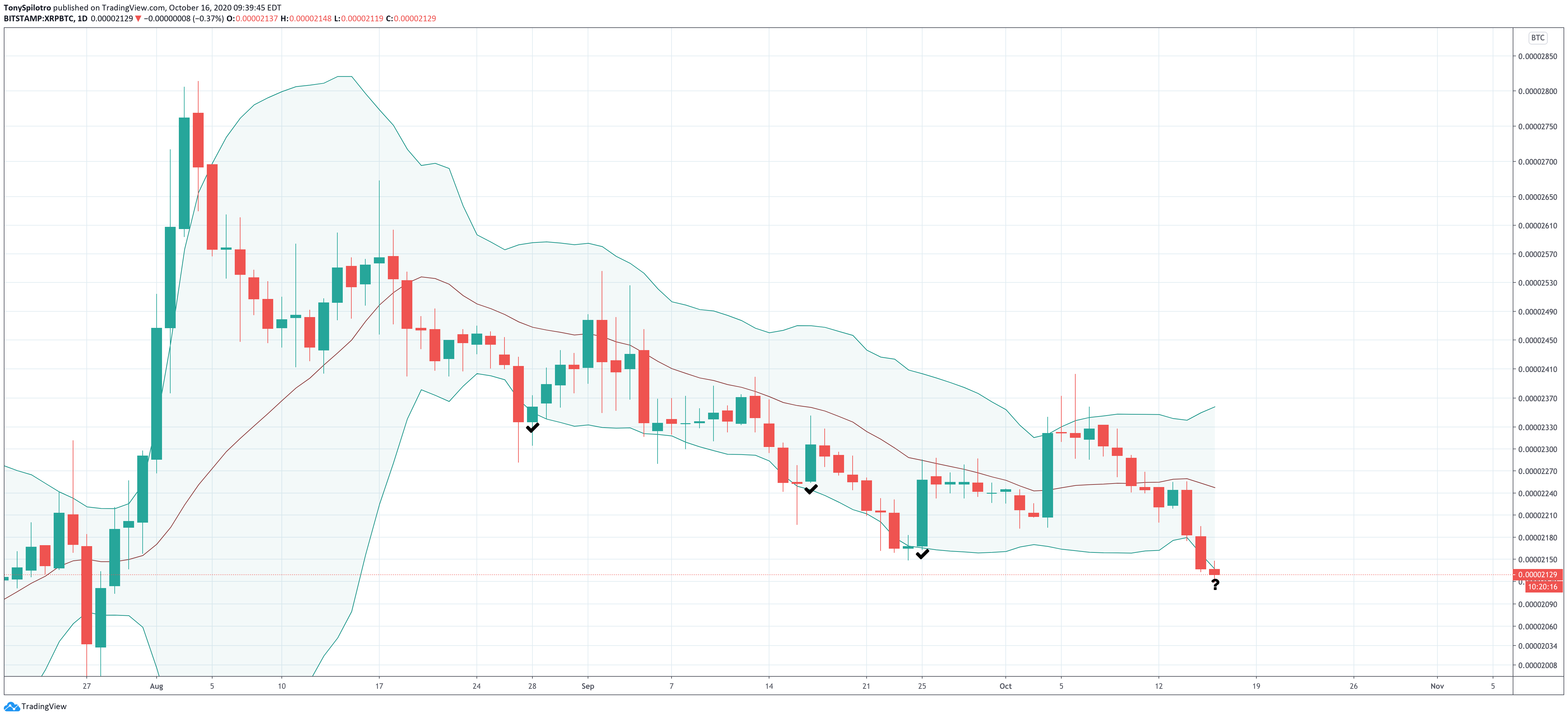 xrpbtc bollinger bands