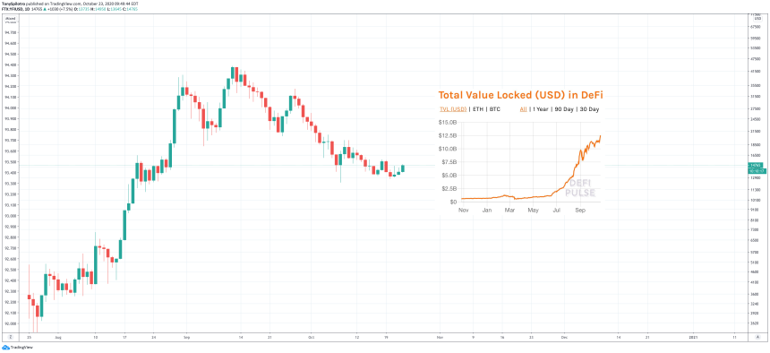 yfi defi pulse yearn finance ethereum bitcoin