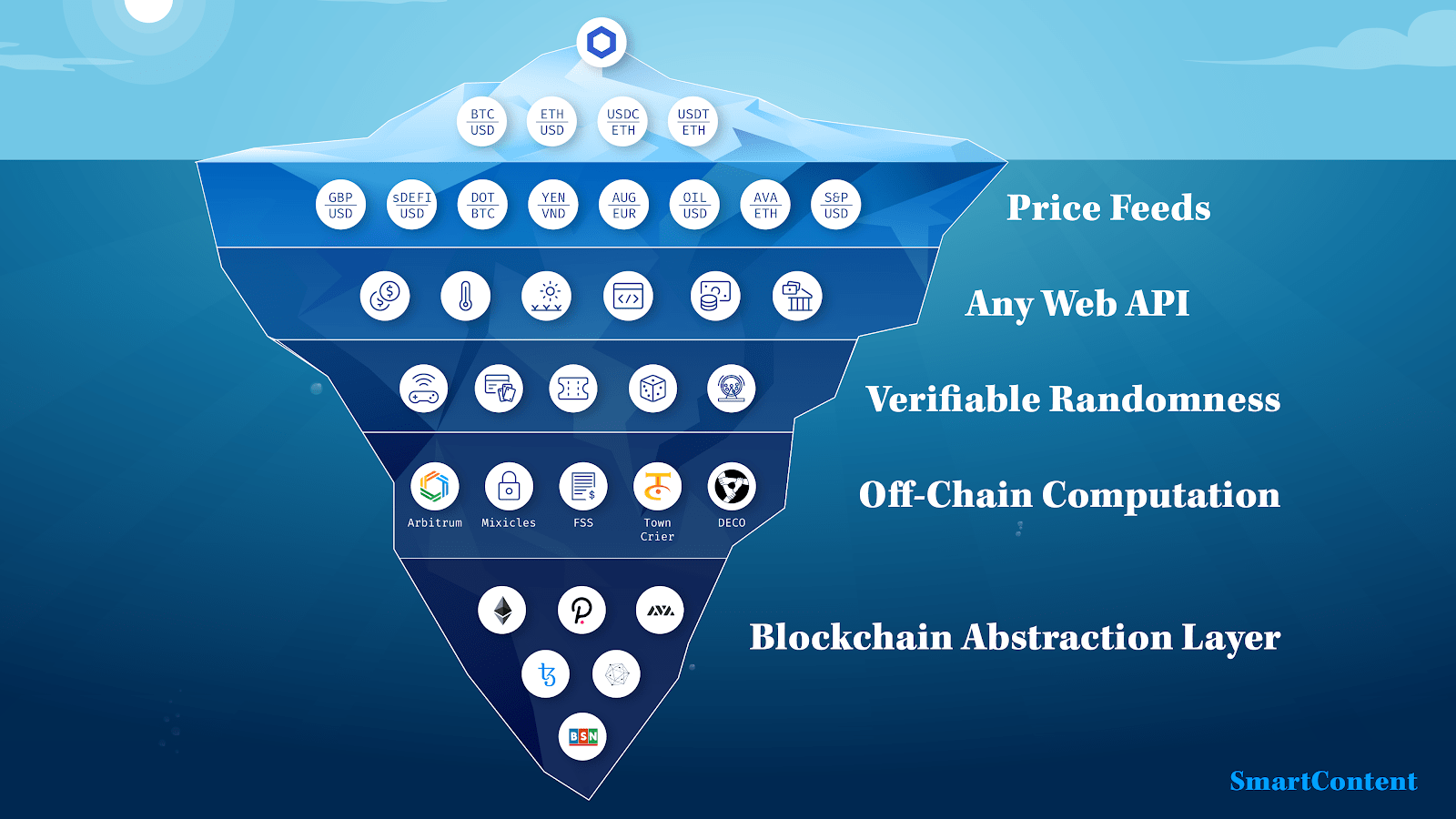 Chainlink, LINK, LINKUSD, DeFi, cryptocurrency