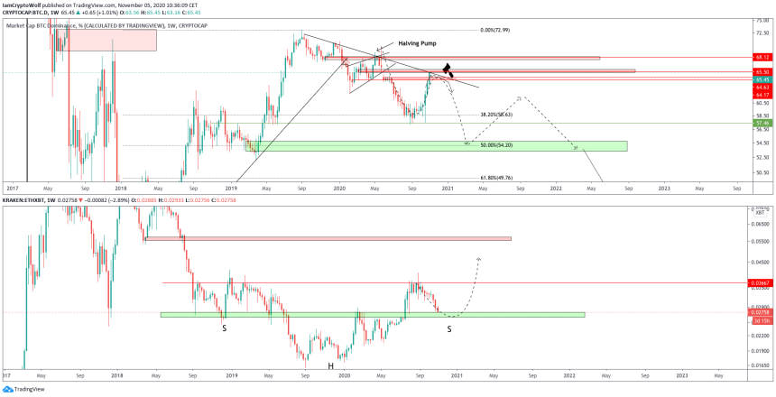 ethereum, bitcoin, ether, ethusd, ethbtc