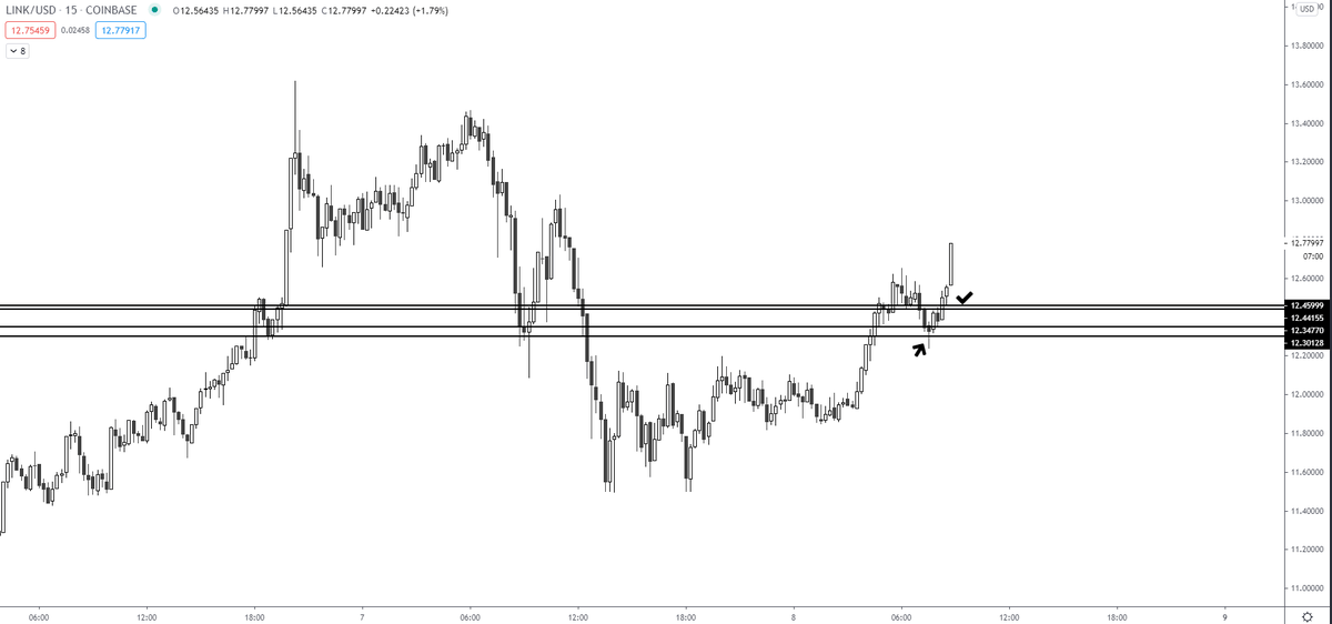 Chainlink