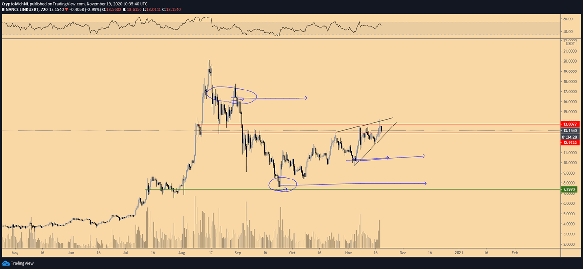 Chainlink LINK