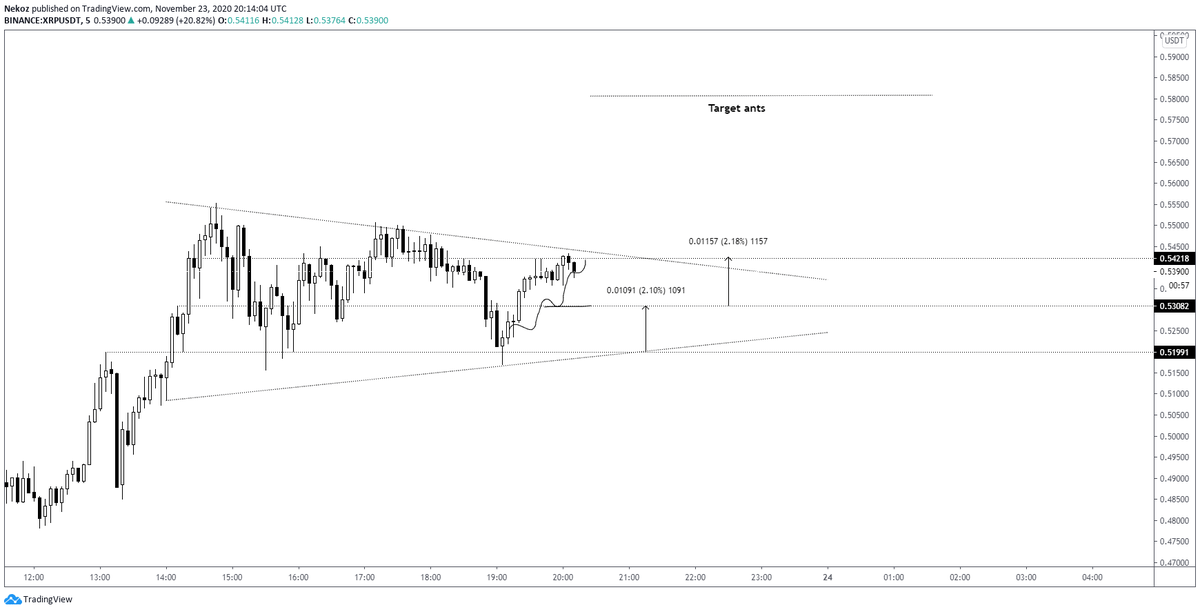 XRP