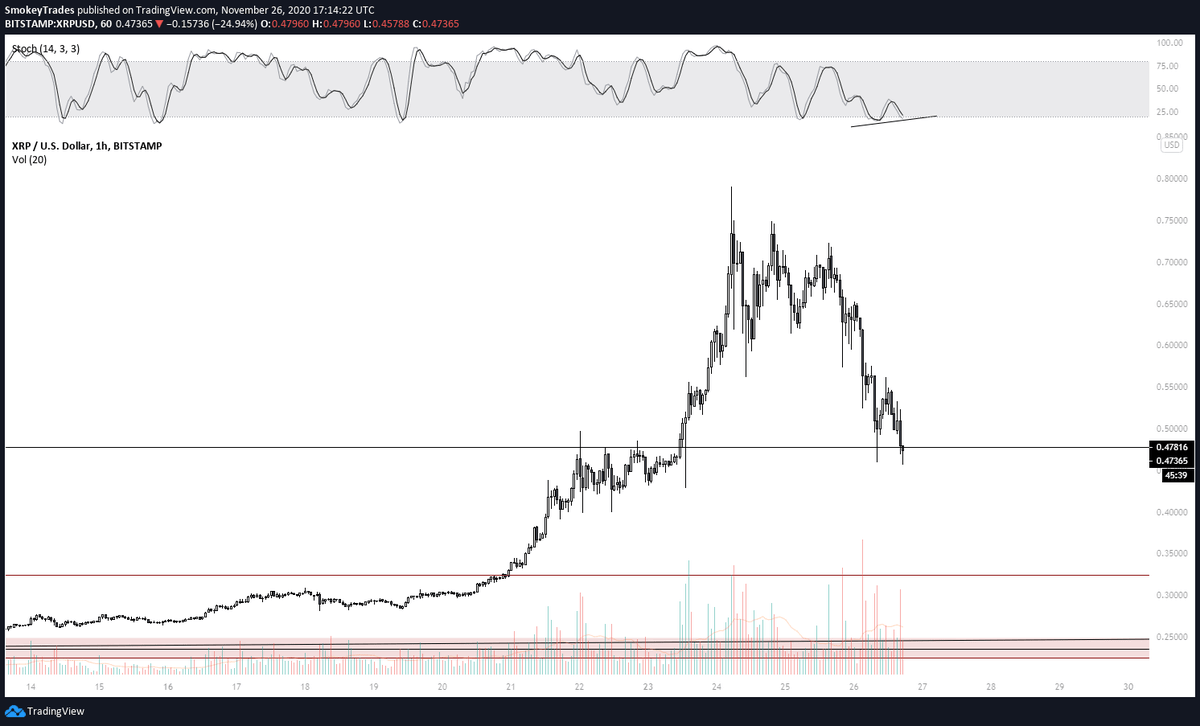 XRP