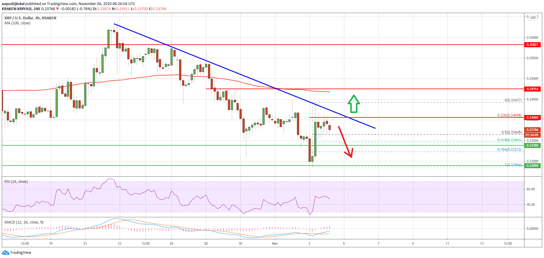 Ripple (XRP)