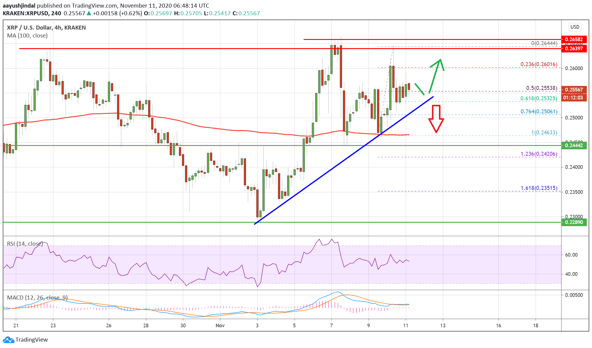 ripple price xrp