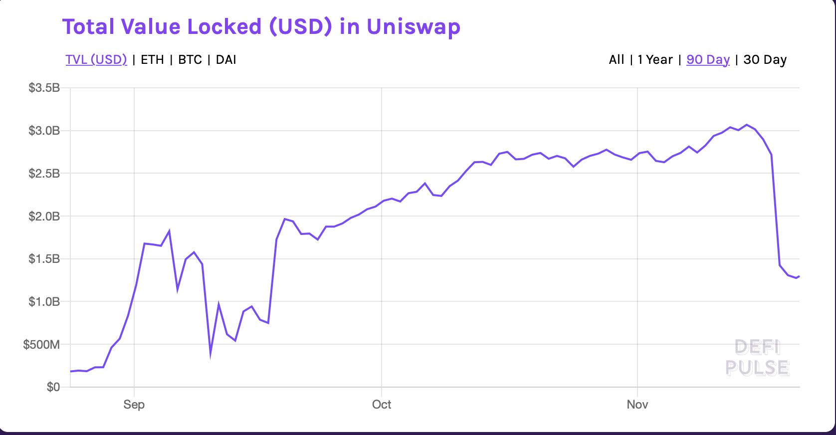 UniSwap, UNI, UNIUSD, UNIBTC