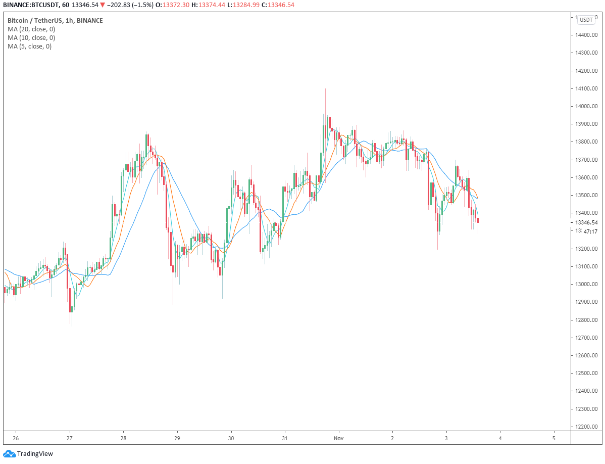 bitcoin price