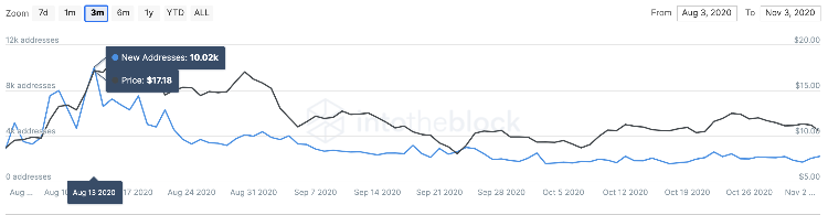 chainlink, link, defi, cryptocurrency, linkusd, linkbtc