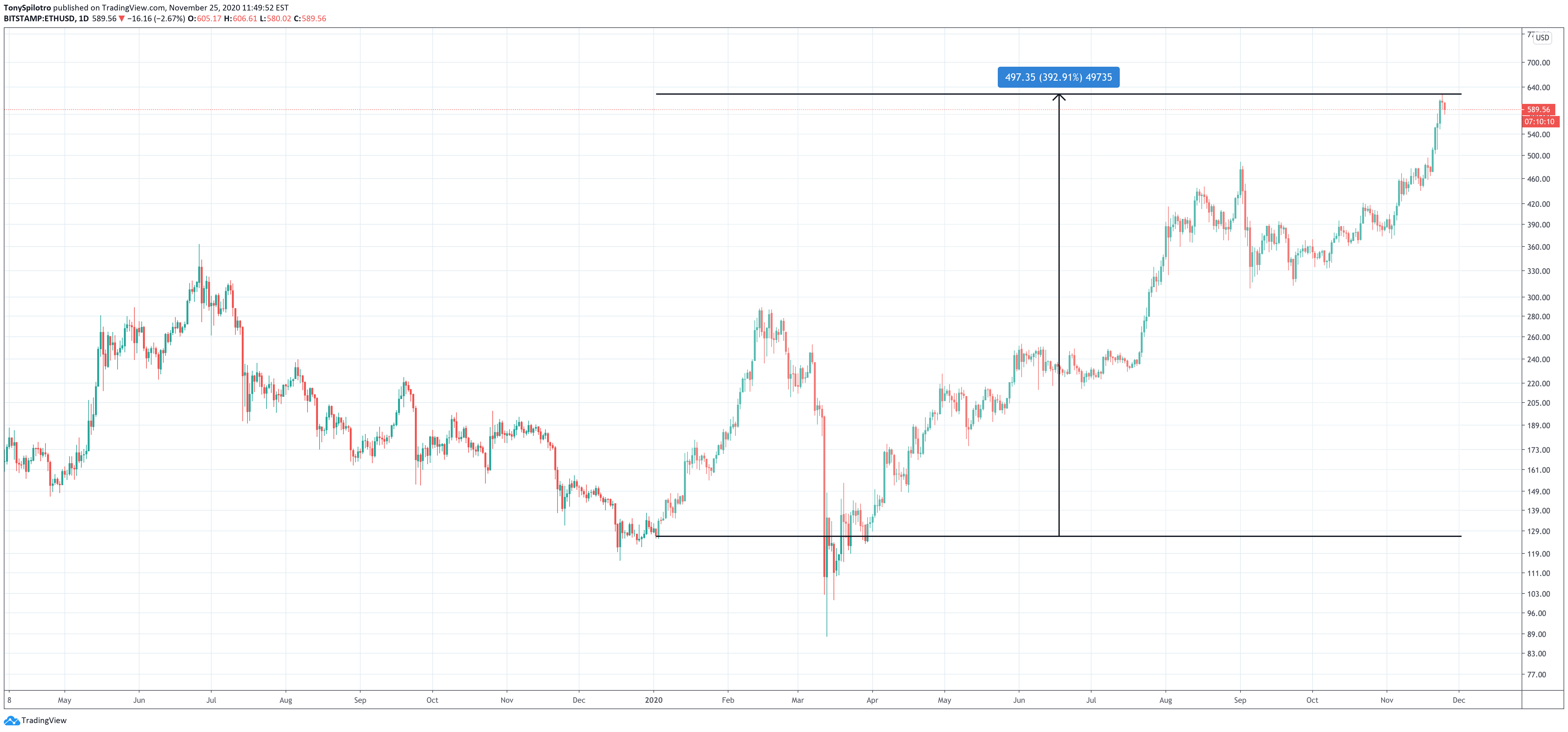 ethusd