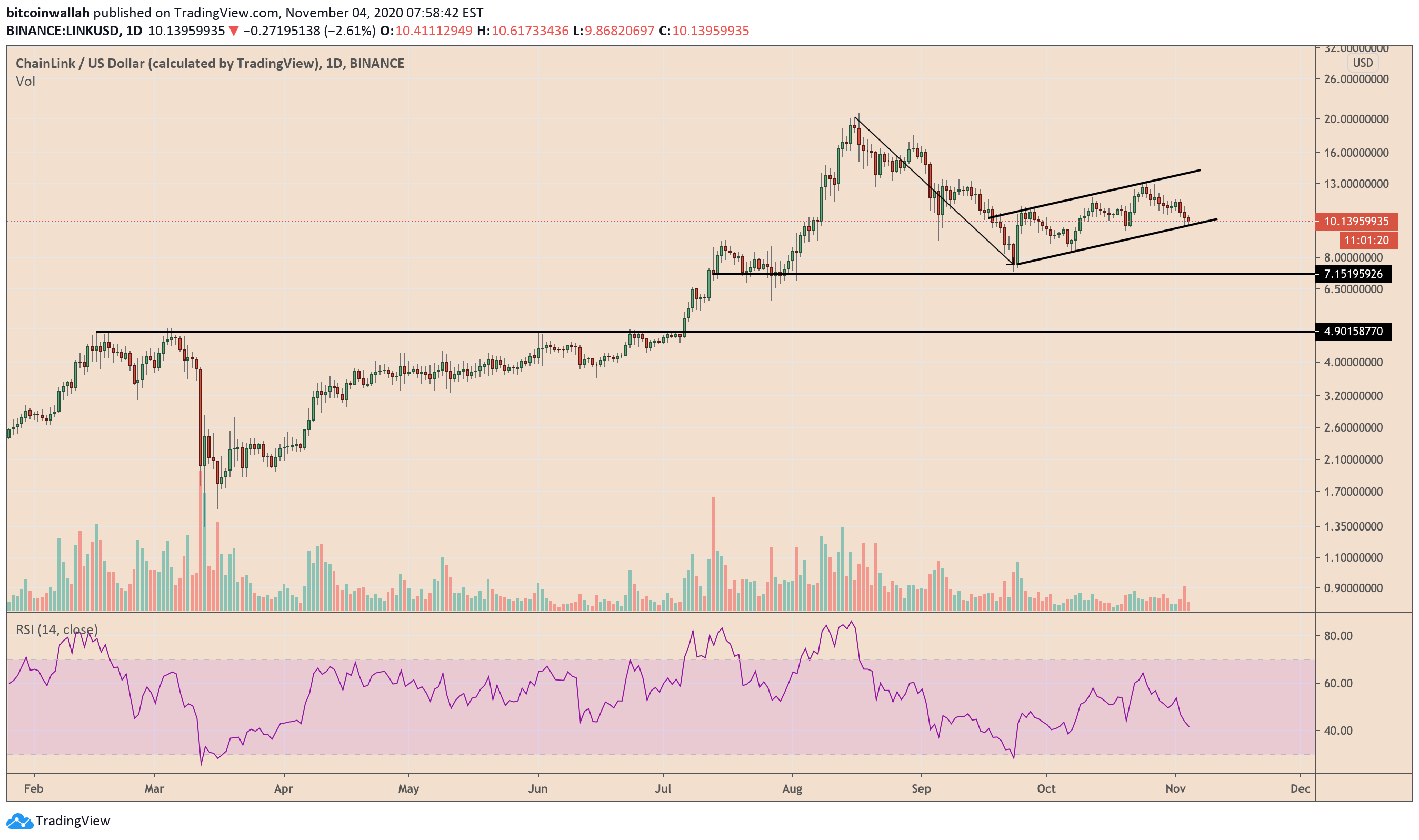 link, linkusd, chainlink, cryptocurrency, defi