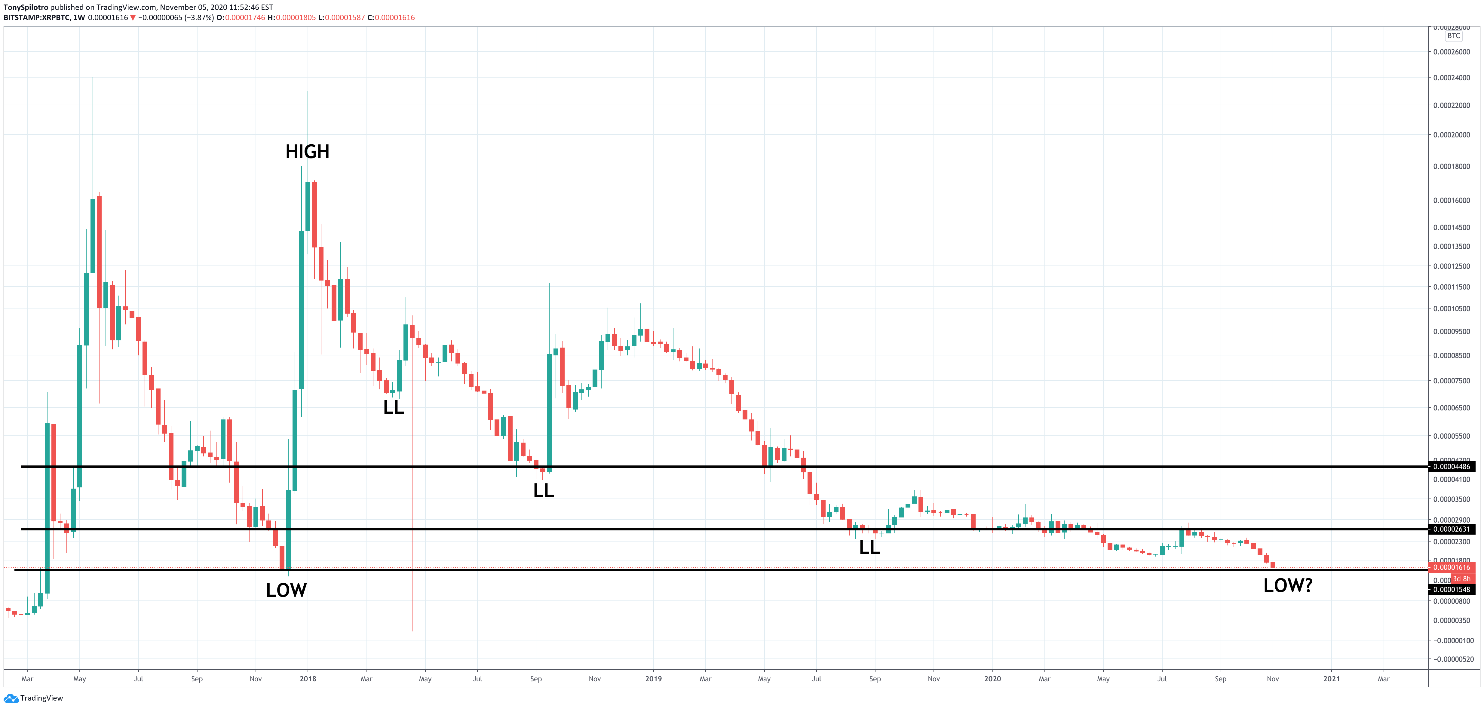 xrpbtc ripple