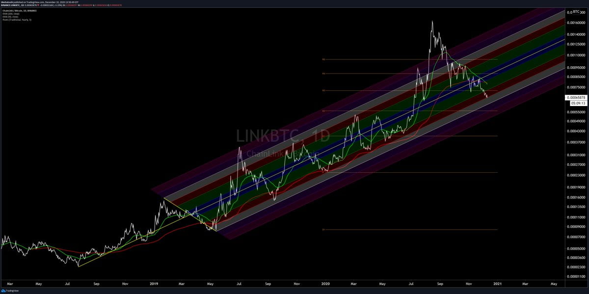 Chainlink LINK