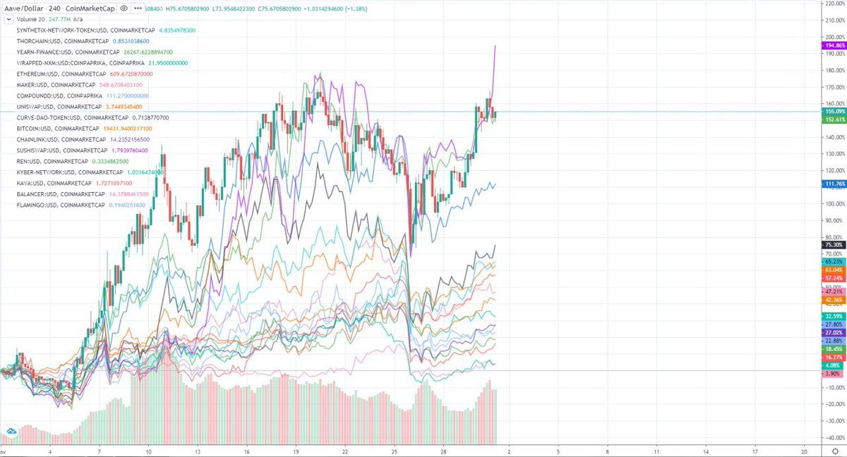 DeFi Ethereum