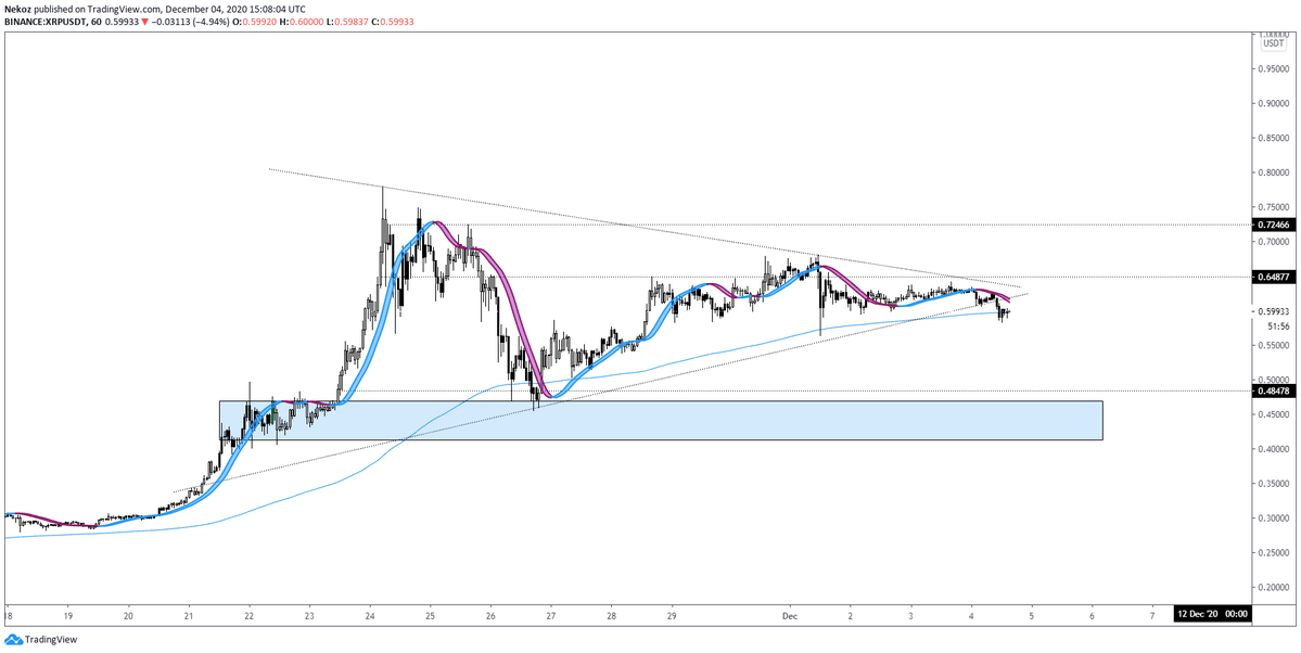 XRP