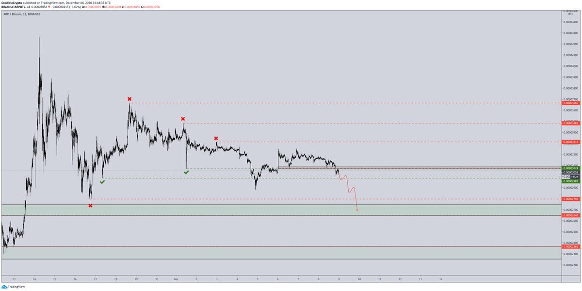 XRP