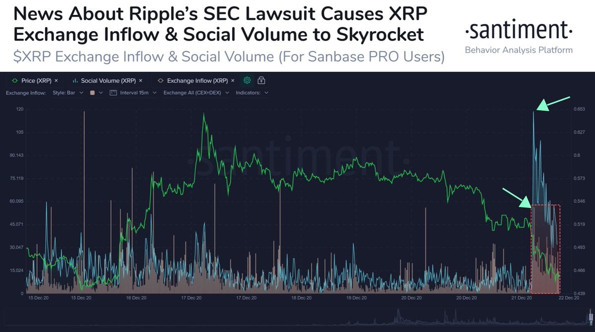 XRP