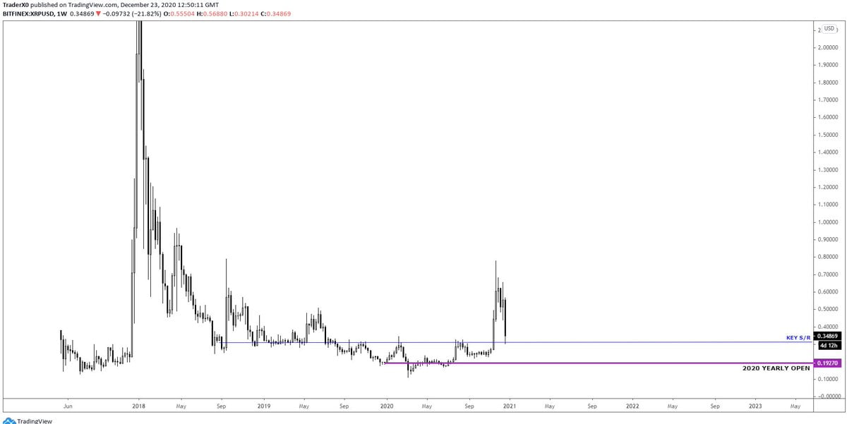 XRP