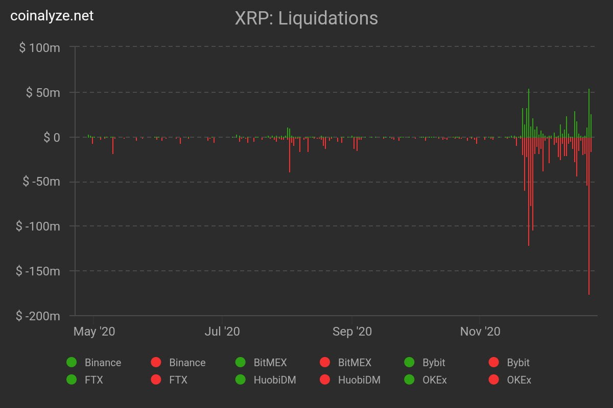 XRP