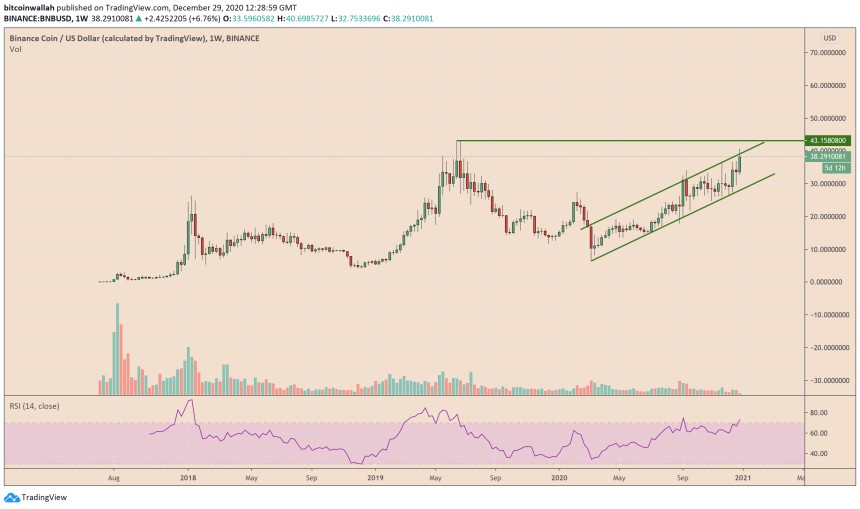 binance coin, binance, bnb, cryptocurrency