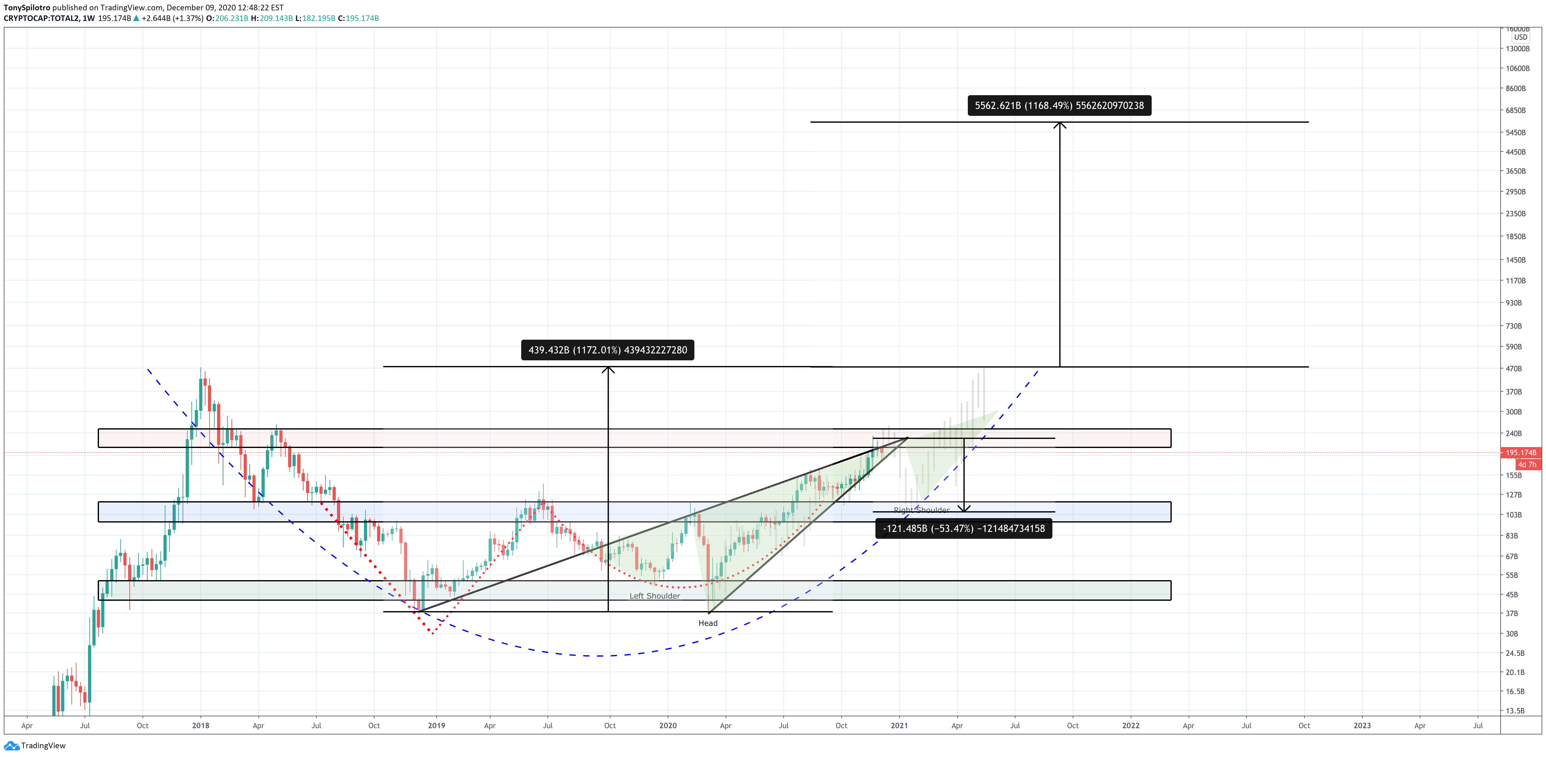 altcoin crypto market cap long-term target
