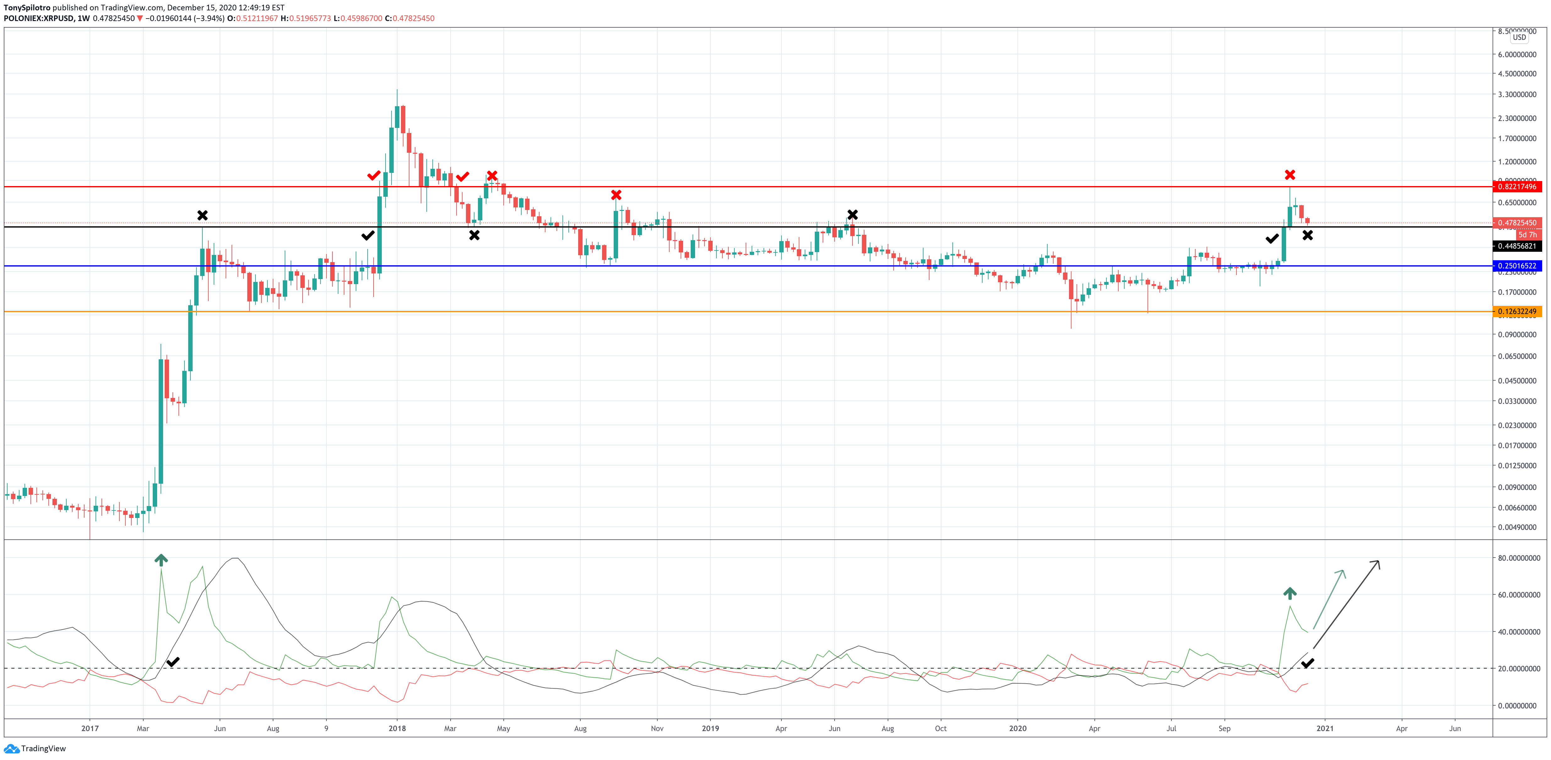 ripple xrp spark flare token