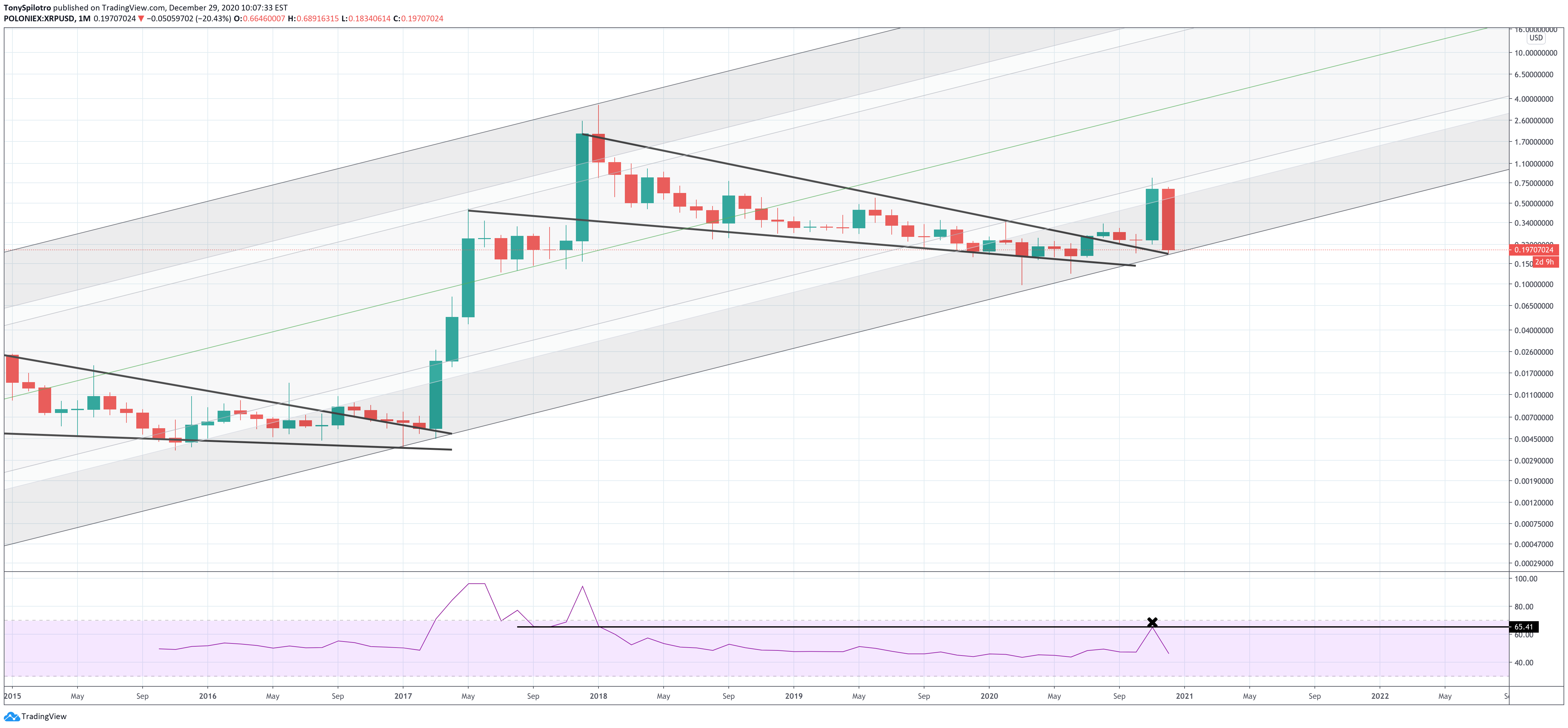 xrp usd sec crypto ripple