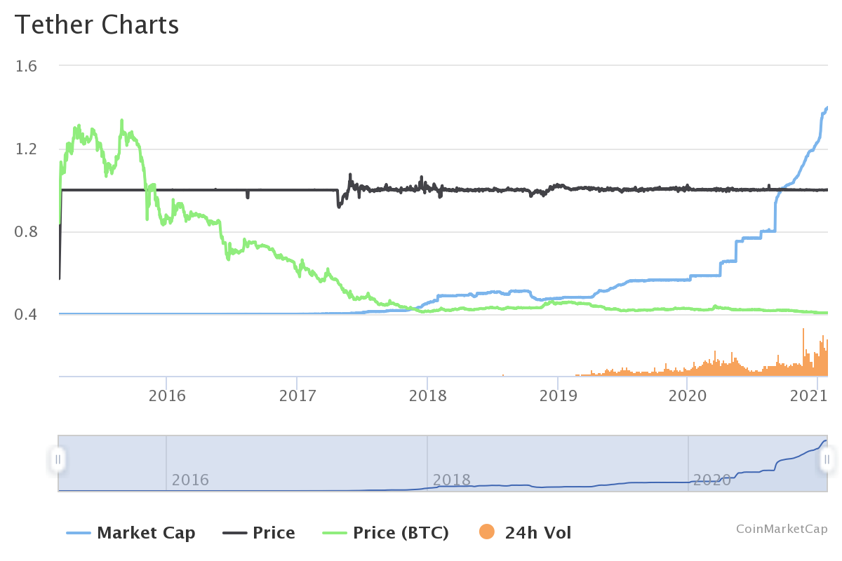 market cap of a coin cryptocurrency