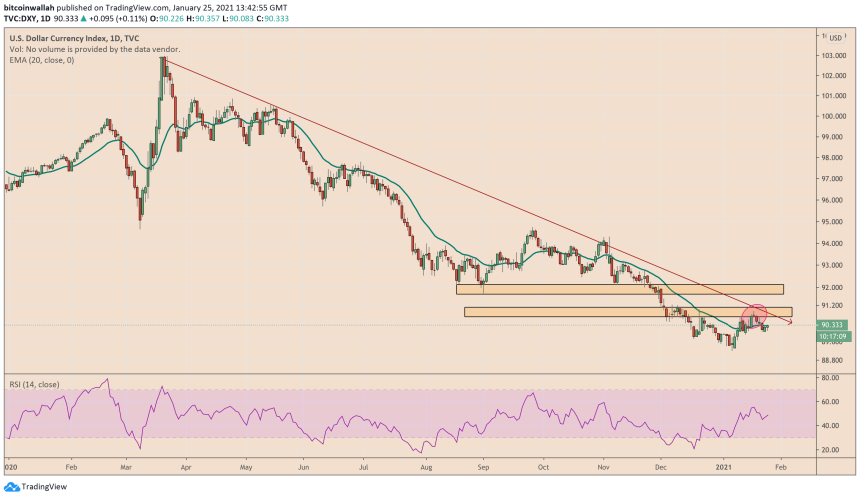 will bitcoin crash the dollar