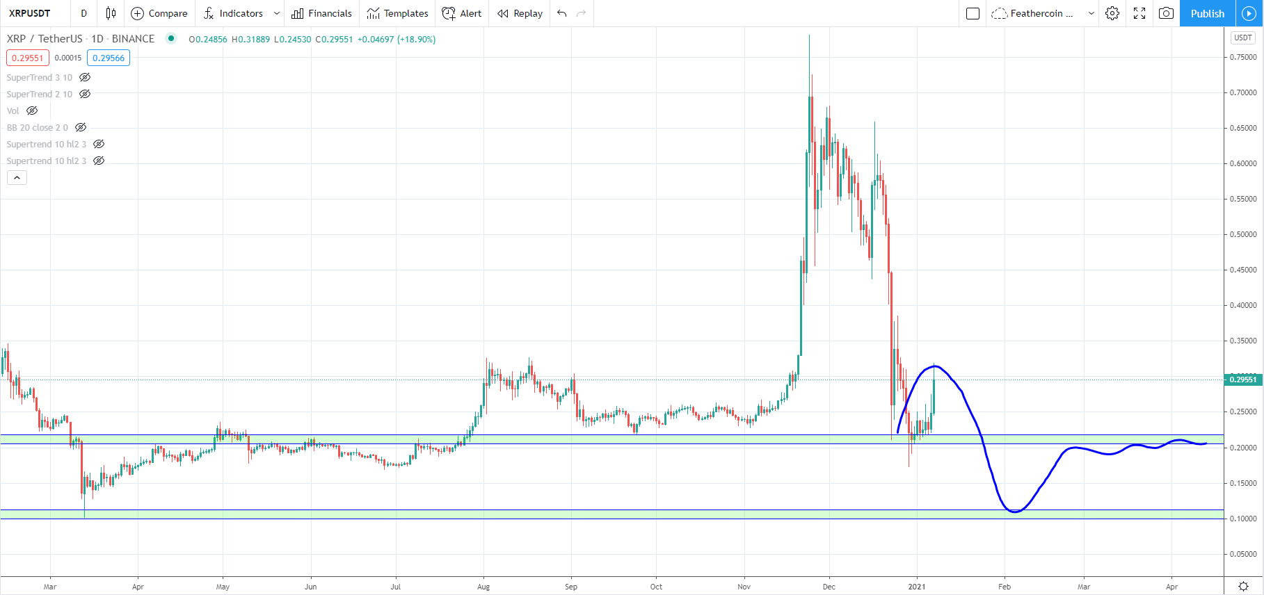 Ripple Labs, XRP, XRPUSD, XRPBTC, cryptocurrency