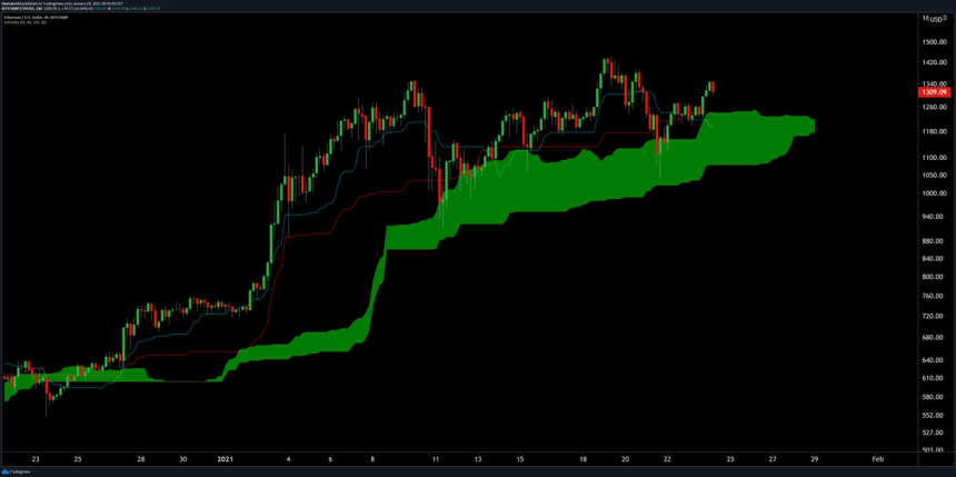 Ethereum